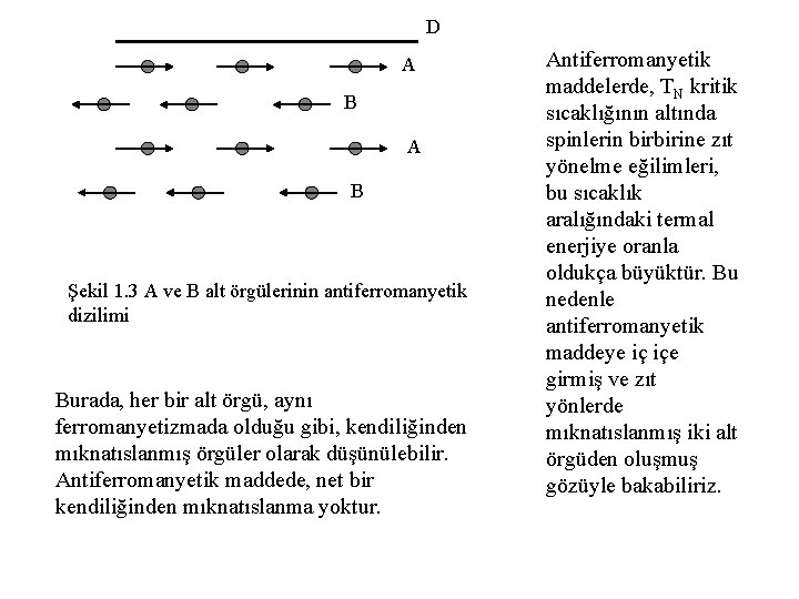 D A B Şekil 1. 3 A ve B alt örgülerinin antiferromanyetik dizilimi Burada,