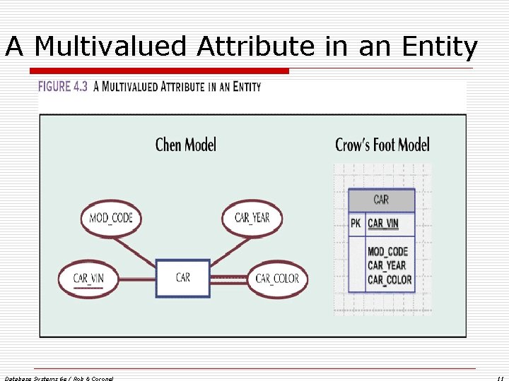 A Multivalued Attribute in an Entity Database Systems 6 e / Rob & Coronel A Multivalued Attribute in an Entity Database Systems 6 e / Rob & Coronel