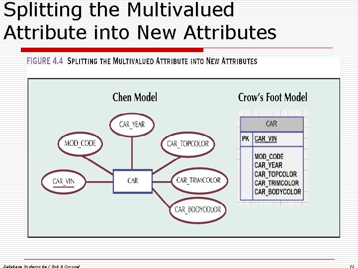 Splitting the Multivalued Attribute into New Attributes Database Systems 6 e / Rob & Splitting the Multivalued Attribute into New Attributes Database Systems 6 e / Rob &