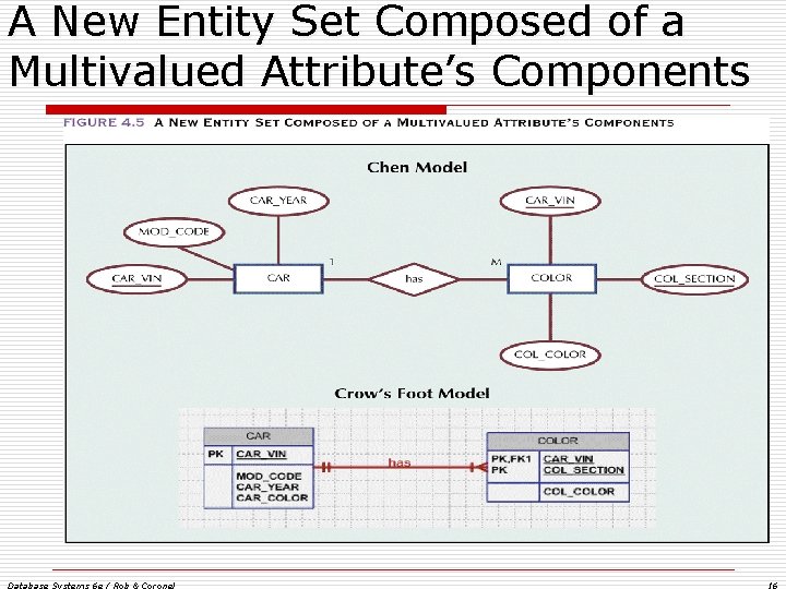 A New Entity Set Composed of a Multivalued Attribute’s Components Database Systems 6 e A New Entity Set Composed of a Multivalued Attribute’s Components Database Systems 6 e