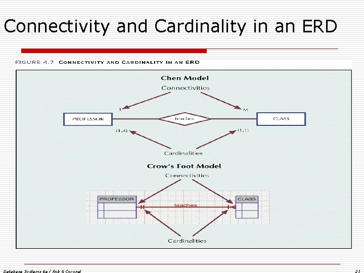 Connectivity and Cardinality in an ERD Database Systems 6 e / Rob & Coronel Connectivity and Cardinality in an ERD Database Systems 6 e / Rob & Coronel