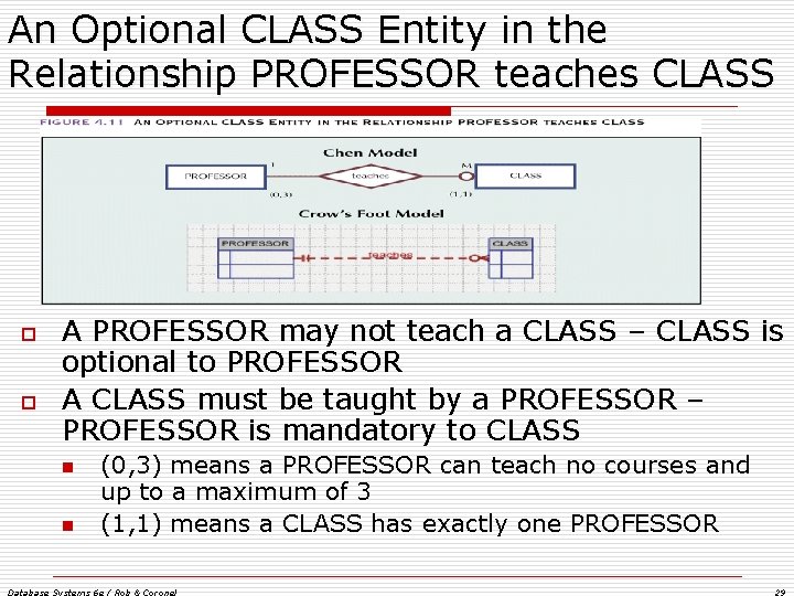 An Optional CLASS Entity in the Relationship PROFESSOR teaches CLASS o o A PROFESSOR An Optional CLASS Entity in the Relationship PROFESSOR teaches CLASS o o A PROFESSOR