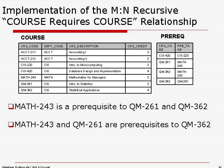 Implementation of the M: N Recursive “COURSE Requires COURSE” Relationship PREREQ COURSE CRS_CODE DEPT_CODE Implementation of the M: N Recursive “COURSE Requires COURSE” Relationship PREREQ COURSE CRS_CODE DEPT_CODE