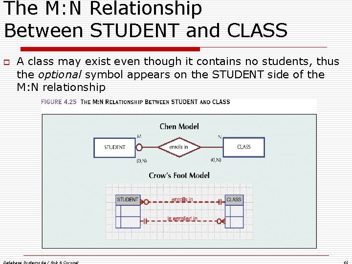 The M: N Relationship Between STUDENT and CLASS o A class may exist even The M: N Relationship Between STUDENT and CLASS o A class may exist even