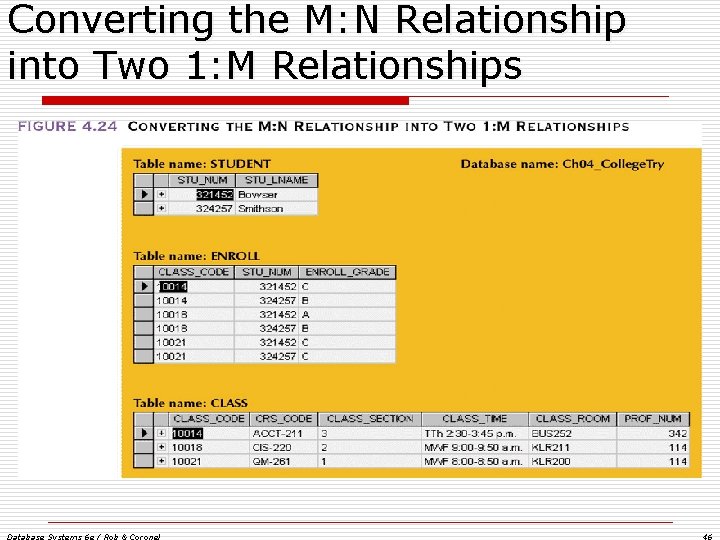 Converting the M: N Relationship into Two 1: M Relationships Database Systems 6 e Converting the M: N Relationship into Two 1: M Relationships Database Systems 6 e