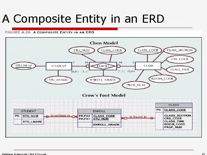 A Composite Entity in an ERD Database Systems 6 e / Rob & Coronel A Composite Entity in an ERD Database Systems 6 e / Rob & Coronel