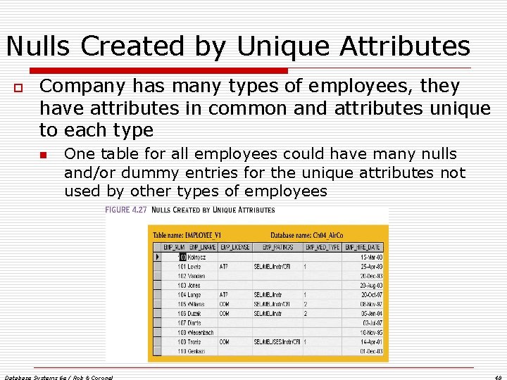 Nulls Created by Unique Attributes o Company has many types of employees, they have Nulls Created by Unique Attributes o Company has many types of employees, they have