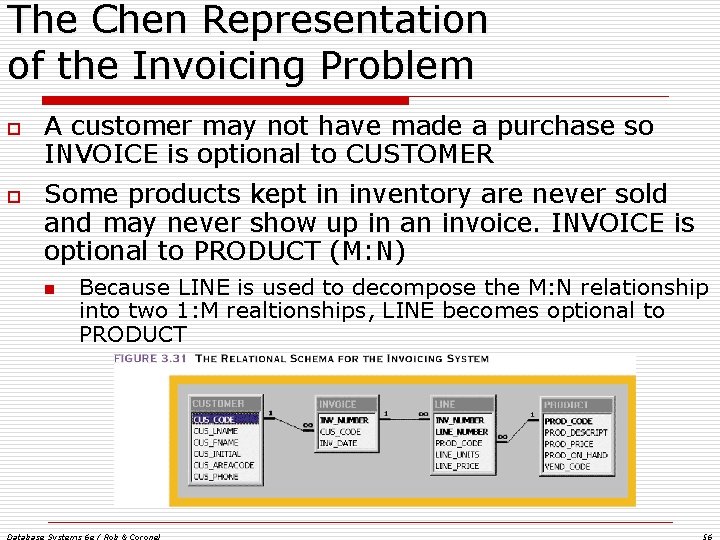 The Chen Representation of the Invoicing Problem o o A customer may not have The Chen Representation of the Invoicing Problem o o A customer may not have