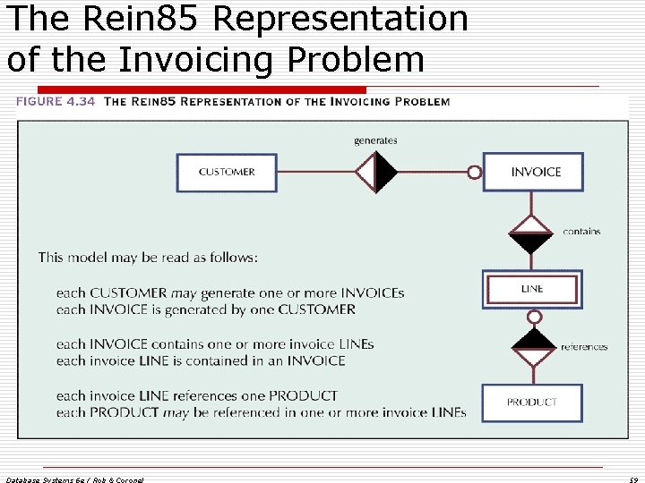 The Rein 85 Representation of the Invoicing Problem Database Systems 6 e / Rob The Rein 85 Representation of the Invoicing Problem Database Systems 6 e / Rob