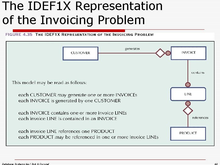 The IDEF 1 X Representation of the Invoicing Problem Database Systems 6 e / The IDEF 1 X Representation of the Invoicing Problem Database Systems 6 e /
