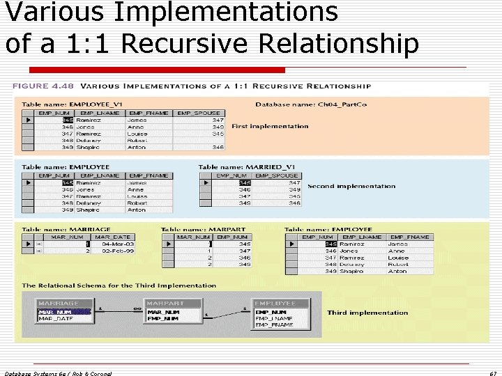 Various Implementations of a 1: 1 Recursive Relationship Database Systems 6 e / Rob Various Implementations of a 1: 1 Recursive Relationship Database Systems 6 e / Rob