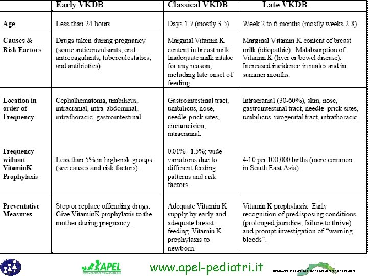 www. apel-pediatri. it FEDERAZIONE REGIONALE ORDINI DEI MEDICI DELLA LIGURIA 