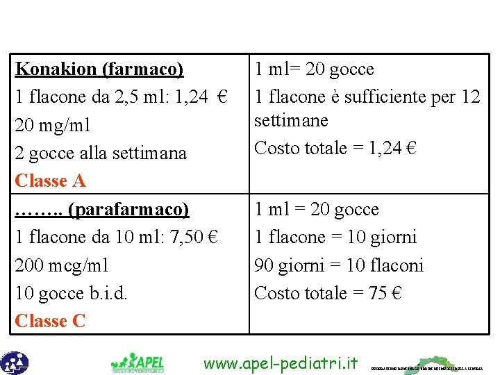 Konakion (farmaco) 1 flacone da 2, 5 ml: 1, 24 € 20 mg/ml 2