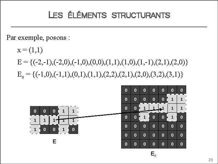 LES ÉLÉMENTS STRUCTURANTS Par exemple, posons : x = (1, 1) E = {(-2,