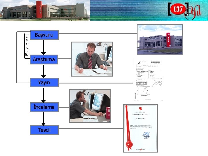 15 ay içinde Başvuru Araştırma Yayın İnceleme Tescil 
