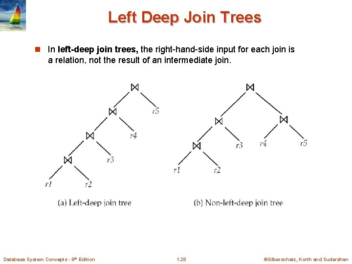 Left Deep Join Trees n In left-deep join trees, the right-hand-side input for each