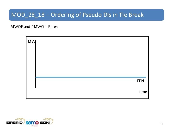 MOD_28_18 – Ordering of Pseudo DIs in Tie Break MWOF and PMWO – Rules