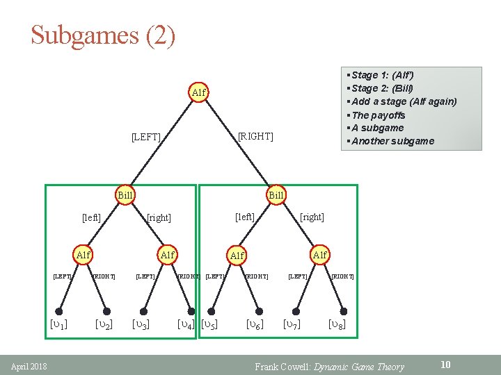 Subgames (2) §Stage 1: (Alf’) §Stage 2: (Bill) §Add a stage (Alf again) §The