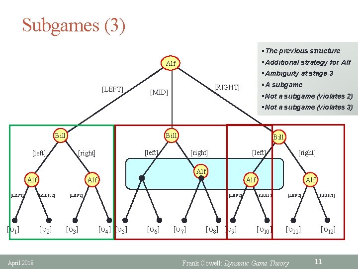 Subgames (3) §The previous structure §Additional strategy for Alf §Ambiguity at stage 3 [LEFT]