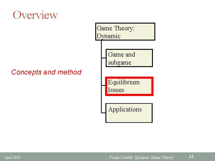 Overview Game Theory: Dynamic Game and subgame Concepts and method Equilibrium Issues Applications April