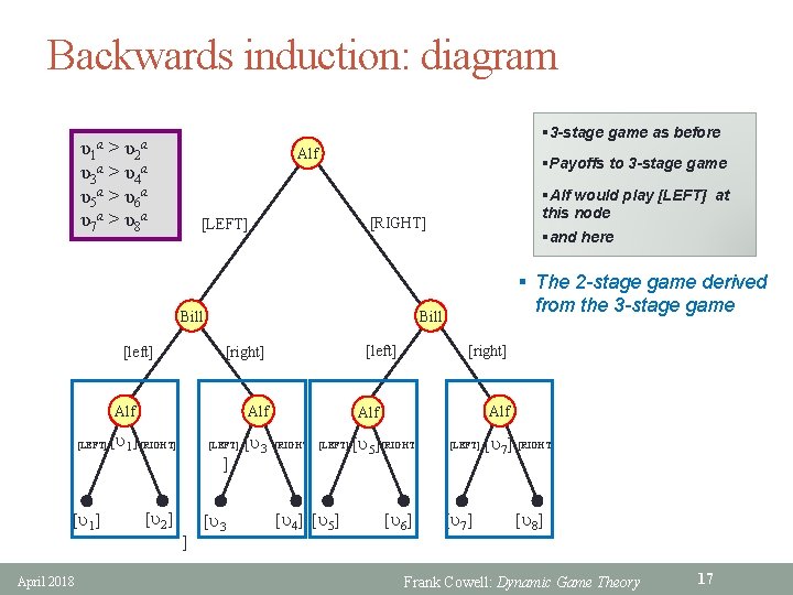 Backwards induction: diagram § 3 -stage game as before υ1 > υ 2 υ3