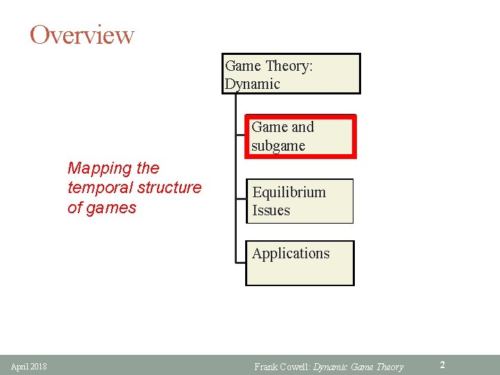 Overview Game Theory: Dynamic Game and subgame Mapping the temporal structure of games Equilibrium