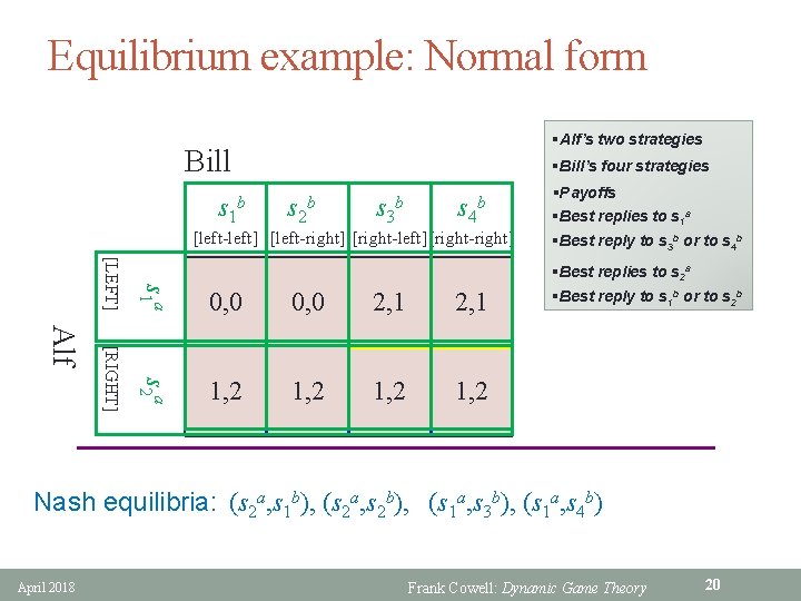 Equilibrium example: Normal form §Alf’s two strategies Bill §Bill’s four strategies s 1 b