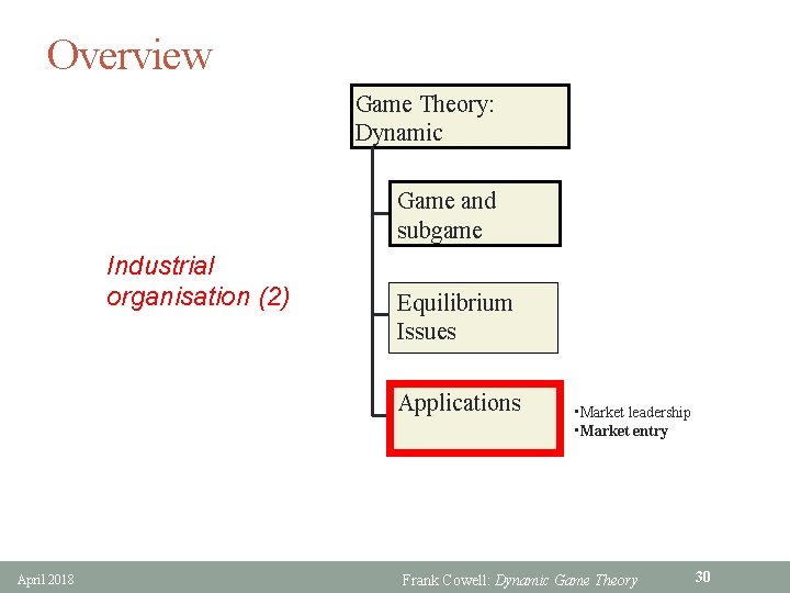 Overview Game Theory: Dynamic Game and subgame Industrial organisation (2) Equilibrium Issues Applications April