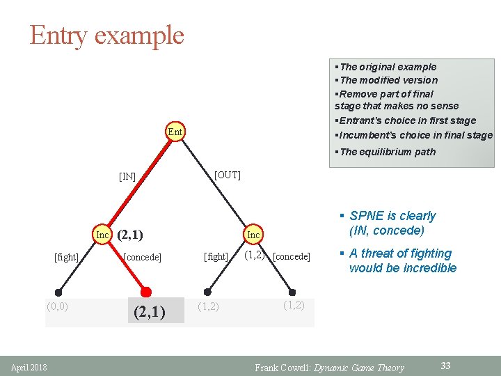 Entry example §The original example §The modified version §Remove part of final stage that