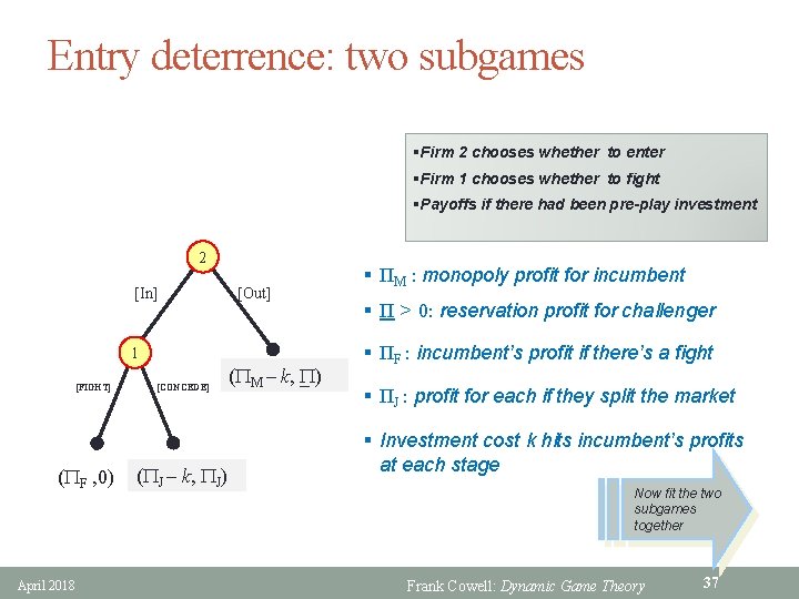 Entry deterrence: two subgames §Firm 2 chooses whether to enter §Firm 1 chooses whether