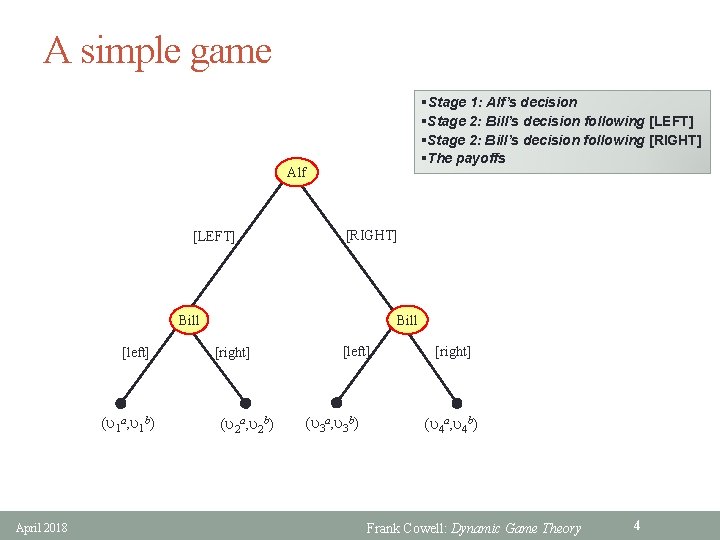 A simple game §Stage 1: Alf’s decision §Stage 2: Bill’s decision following [LEFT] §Stage