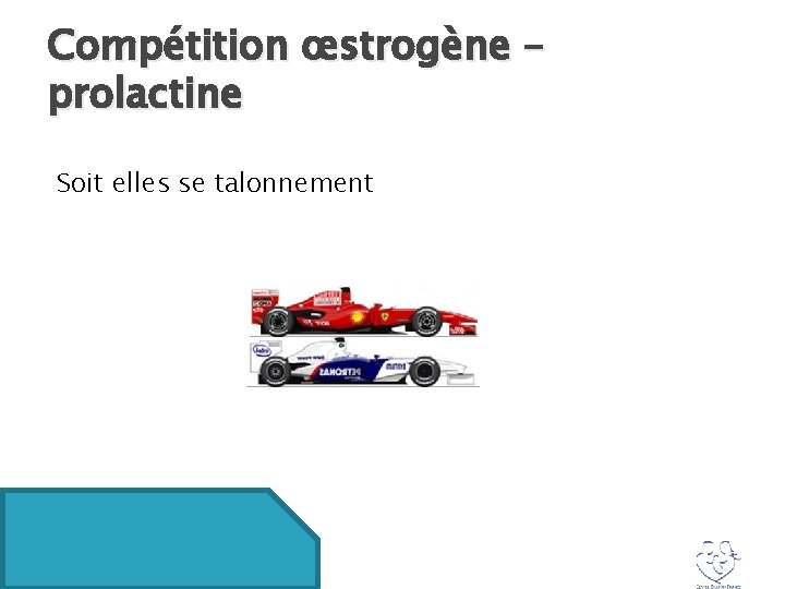 Compétition œstrogène – prolactine Soit elles se talonnement 