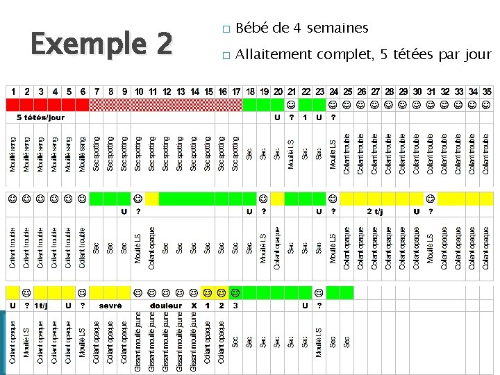 Exemple 2 � Bébé de 4 semaines � Allaitement complet, 5 tétées par jour