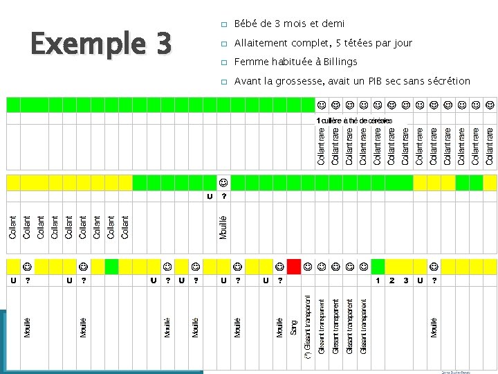 Exemple 3 � Bébé de 3 mois et demi � Allaitement complet, 5 tétées