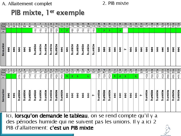 A. Allaitement complet 2. PIB mixte, 1 er exemple Ici, lorsqu’on demande le tableau,