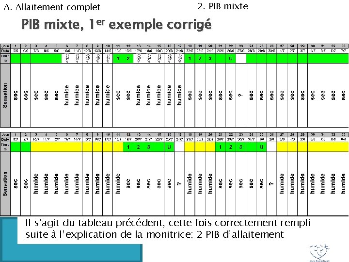 A. Allaitement complet 2. PIB mixte, 1 er exemple corrigé Il s’agit du tableau