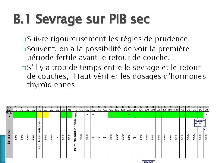 B. 1 Sevrage sur PIB sec � Suivre rigoureusement les règles de prudence �