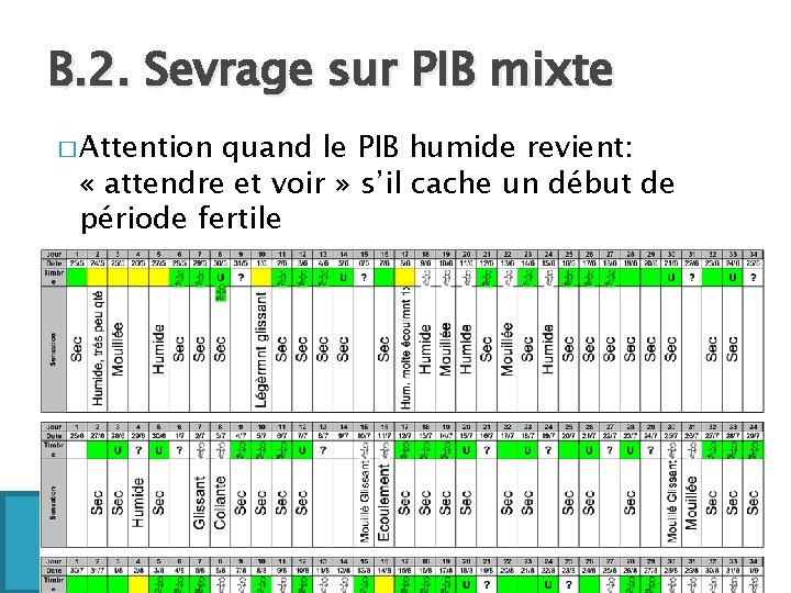 B. 2. Sevrage sur PIB mixte � Attention quand le PIB humide revient: «