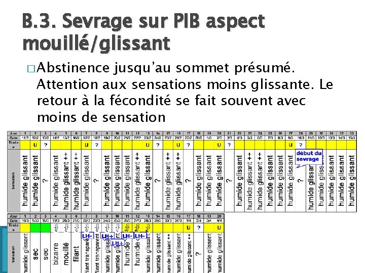 B. 3. Sevrage sur PIB aspect mouillé/glissant � Abstinence jusqu’au sommet présumé. Attention aux