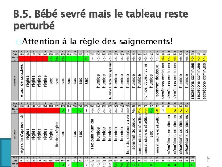 B. 5. Bébé sevré mais le tableau reste perturbé � Attention à la règle