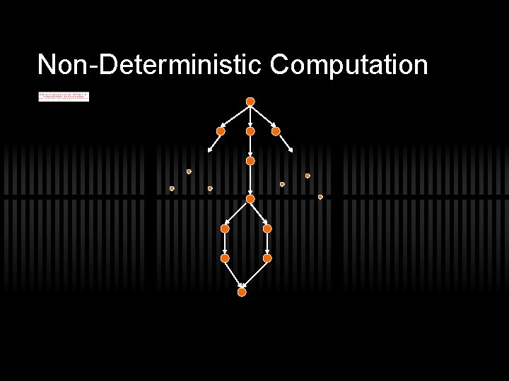 Non-Deterministic Computation 
