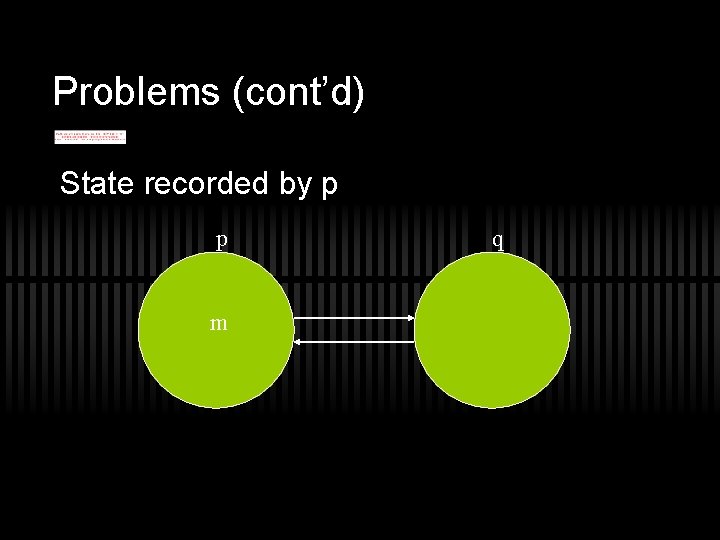 Problems (cont’d) State recorded by p p m q 
