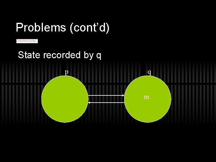 Problems (cont’d) State recorded by q p q m 