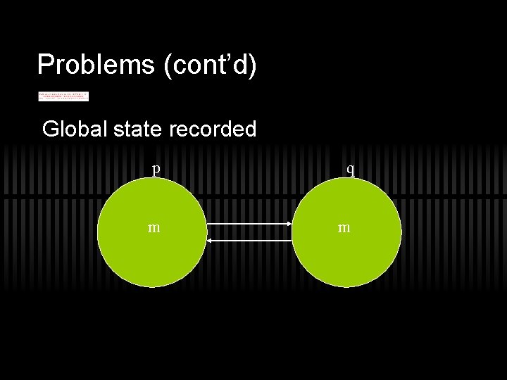 Problems (cont’d) Global state recorded p q m m 