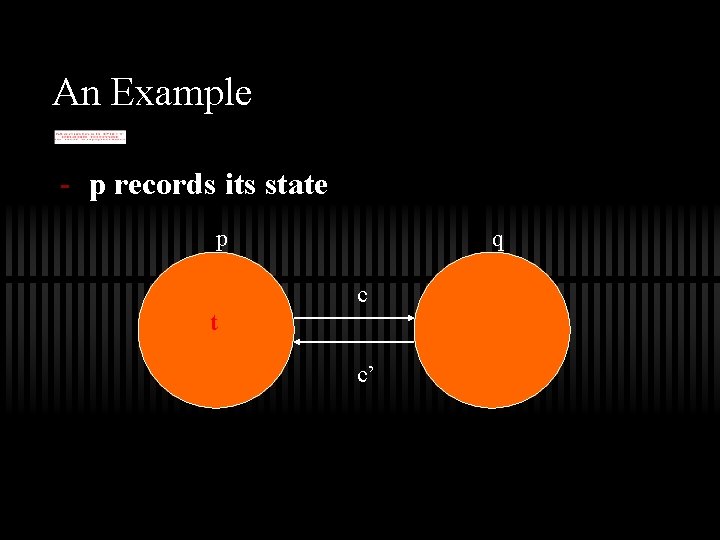 An Example - p records its state p q c t c’ 