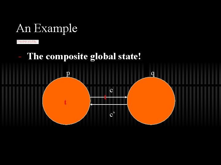 An Example - The composite global state! p t q t c c’ 