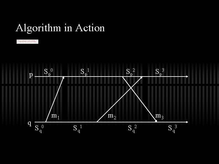 Algorithm in Action S p 0 p q S p 1 m 1 S