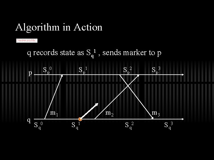 Algorithm in Action q records state as Sq 1 , sends marker to p