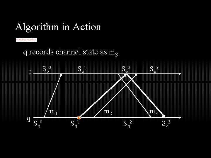 Algorithm in Action q records channel state as m 3 S p 0 p