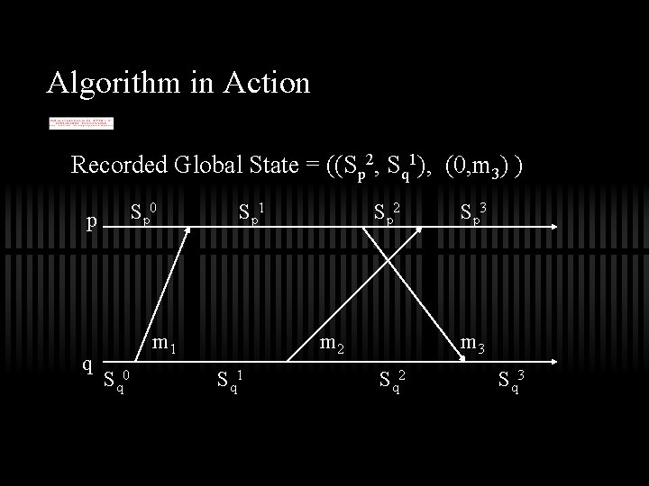 Algorithm in Action Recorded Global State = ((Sp 2, Sq 1), (0, m 3)